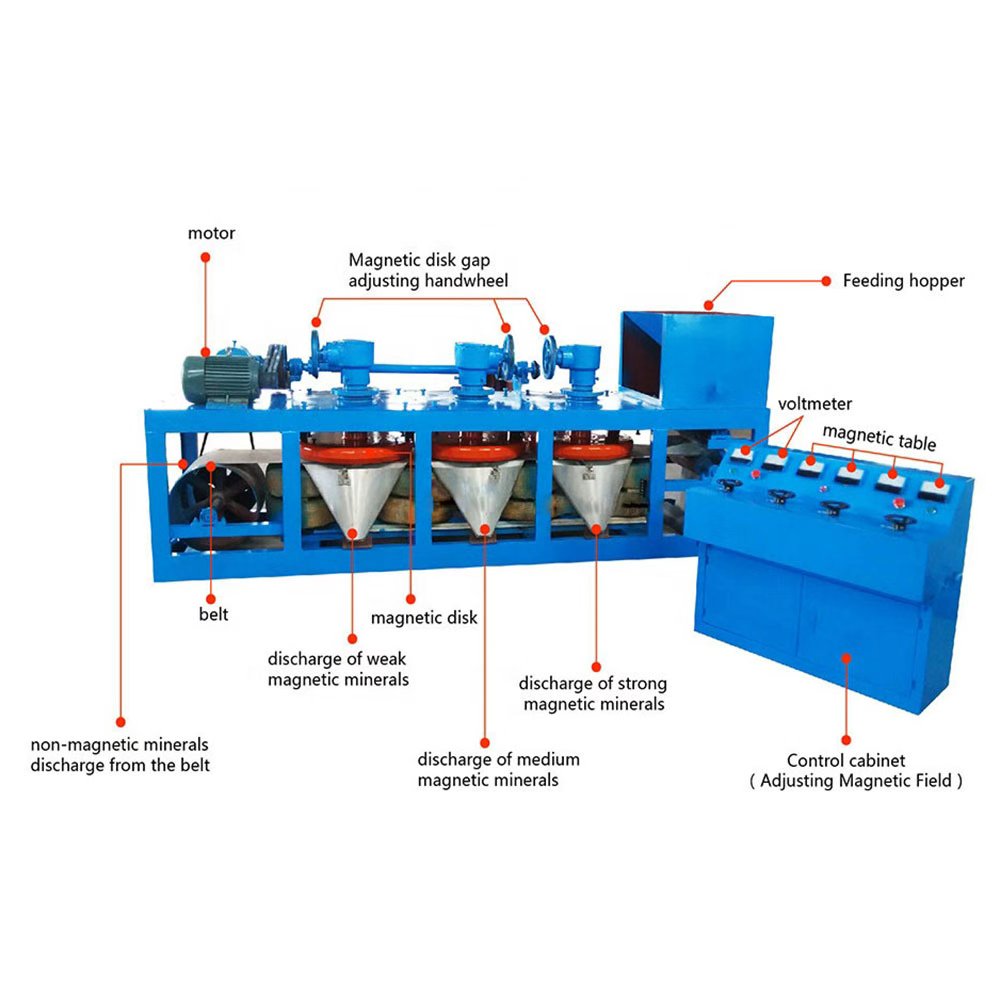 Three Disc Magnetic Separator Structure